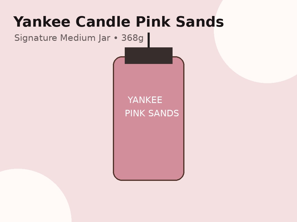 Yankee Candle Pink Sands Signature Medium Jar
